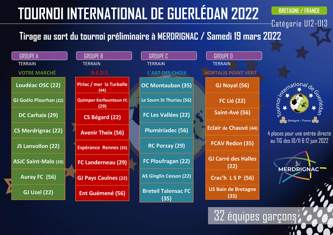 Tableau tirage au sort Merdrignac 2022