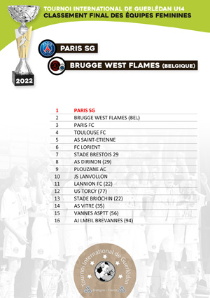 https://www.tournoi-international-guerledan.com/wp-content/uploads/2022/06/TIG-classement-final-U14-equipes-filles-2022_w.jpg